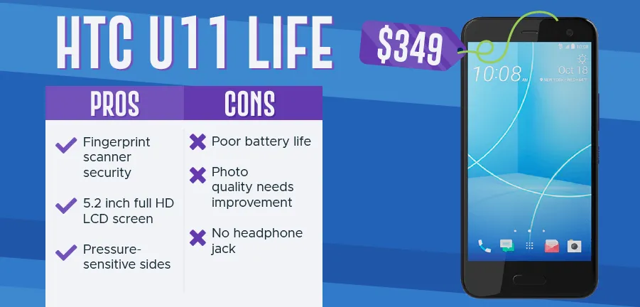 Telefones mais populares