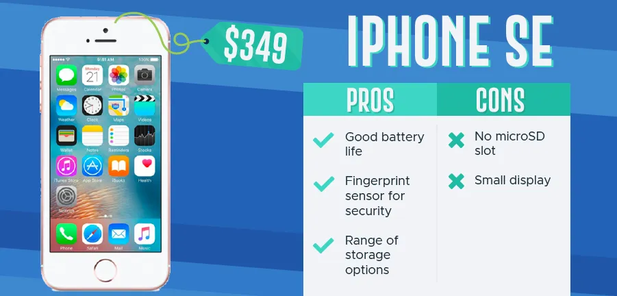Telefones mais populares